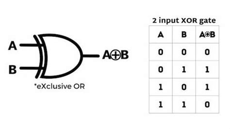 OR Gate | Tutorial with Examples, Truth Table, and Downloadable Assets ...