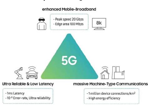 Figure 5 from Comparison between different 5G architectures for a ...