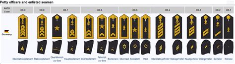 RK Kassel - German Bundeswehr Rank Insignia