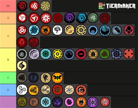 shindo life genkai and modes Tier List (Community Rankings) - TierMaker