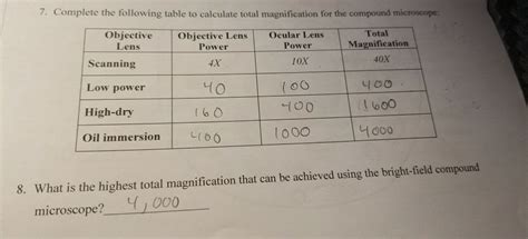 What Is The Total Magnification Of A Microscope: Unveiling The ...