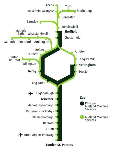 Midland Mainline train / rail map