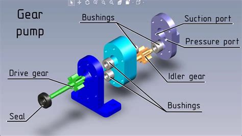 Hydraulic Gear Pump Schematic