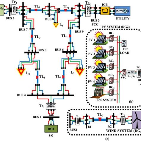 Description of the proposed microgrid system a line diagram of the ...