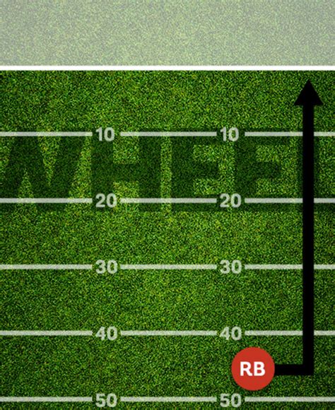 10 Football Passing Routes Explained | Mental Floss