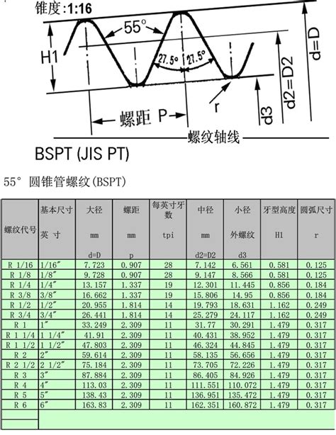 Detail Dimensions of BSPT Thread and BSPF/BSPP Thr - 天津大仟明朗国际贸易有限公司