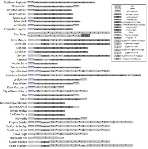 Looking for amtrak consist historical consist info : r/Amtrak