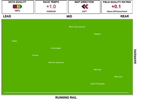 Moonee Valley Race 4 Preview - 13/06/2020