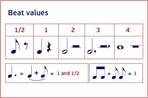 Which Is The Time Signature? — Didac Music Blog