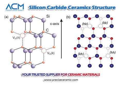 An Overview of Silicon Carbide Ceramic Materials