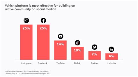 Unveiling the Exciting Social Media Trends for 2023 | by DigitalBooster ...