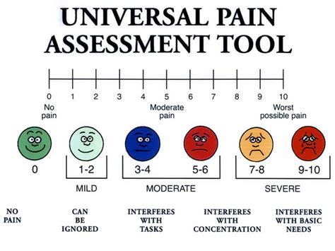 Pain Scale Printable - Printable Word Searches