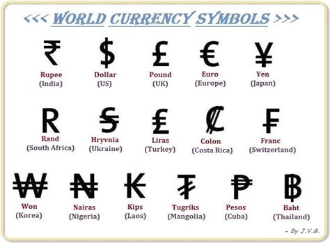 My Knowledge Book: World Currency Symbols...........!!!!