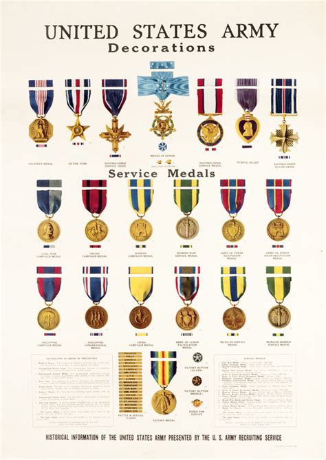 Us Army Awards And Decorations Chart – Two Birds Home