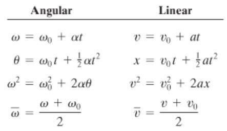 Torque - AP Physics B