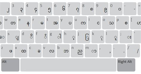 Myanmar Unicode Keyboard Layout