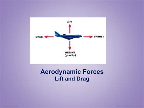 Aerodynamic Forces Explained: Lift, Drag, Boundary Layer & Reynolds ...