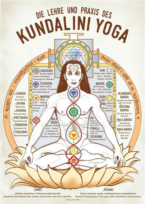 Kundalini Yoga 4th Chakra