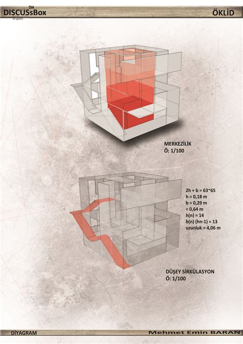 #circulation #centrality #diagram #genera #hierarchy #architecture # ...