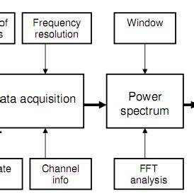 Fault detection and diagnosis system | Download Scientific Diagram