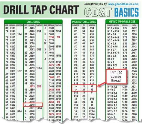 Tap Drill Chart Guide How To Use It Free Printable Charts | Porn Sex ...