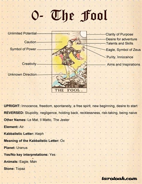 The Fool Tarot Card Meaning