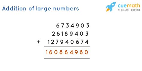 Introduction to Large Numbers, Meaning of Large Numbers, Examples