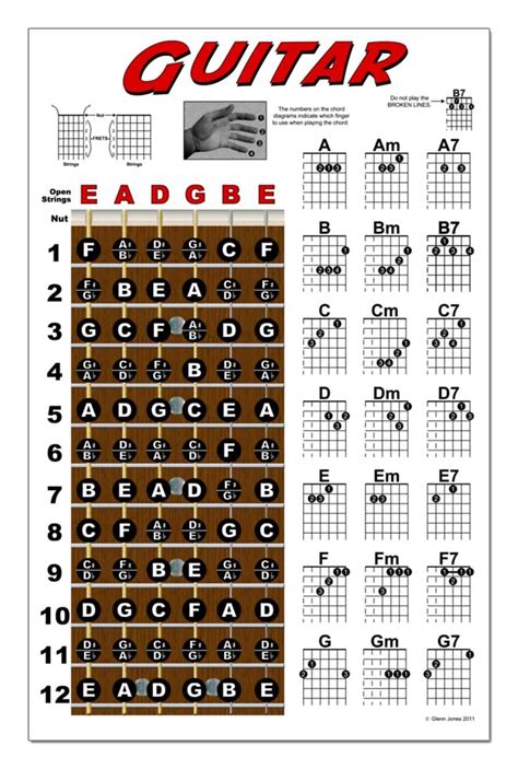 Free Printable Guitar Fretboard Notes Chart