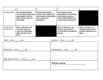 Claim Evidence Reasoning Experiment Rubric by Wid's World of Science