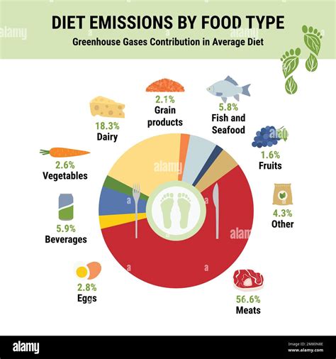 Greenhouse gases contribution in average diet. Carbon footprint of diet ...