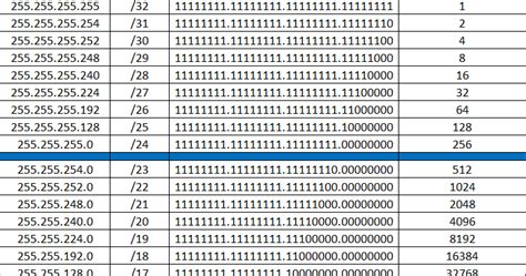 Ip address subnet mask table - llcgaret