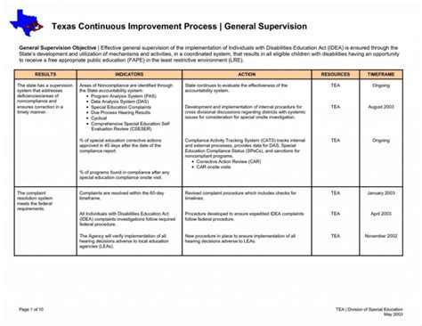 Process Improvement Report Template