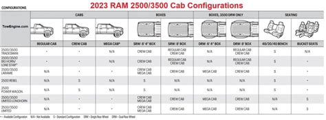 2023 RAM 2500 Towing Capacity & Payload (with Charts)