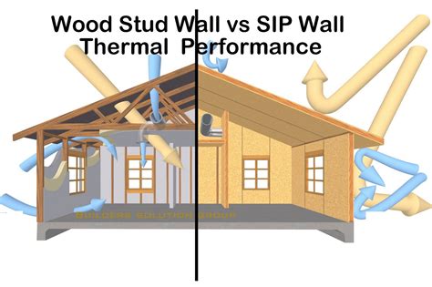 SIP Wall Outperform a Wood Stud Wall Of equal Thickness From a Thermal ...