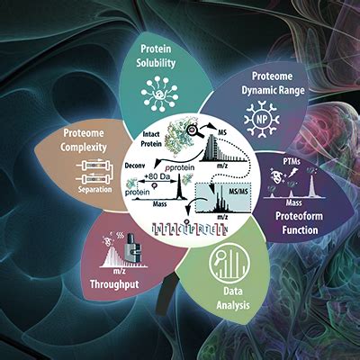 Top-Down Proteomics: Technology Advances and Biomedical Applications