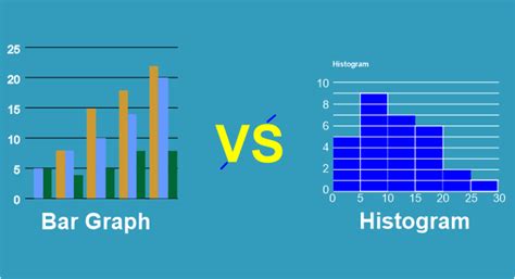 Histogram Versus Bar Graph