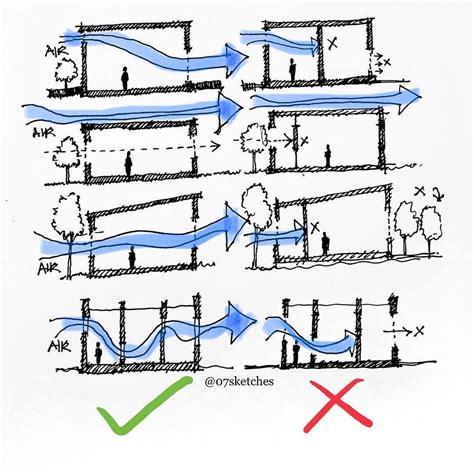 architecture (معماری) & design on Instagram: “Air Vent Diagram 🏻 #tag ...