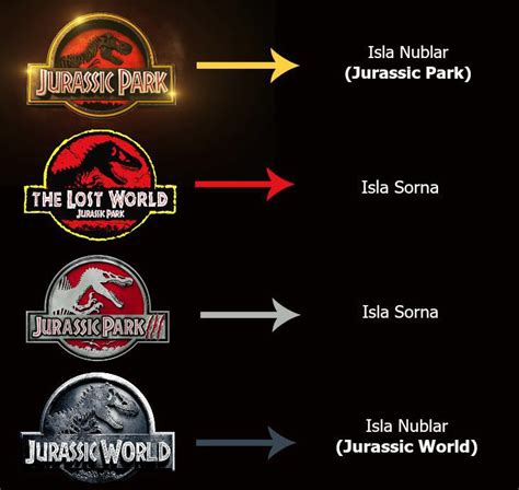 Islands throughout the movies | Jurassic park, Jurassic park movie ...