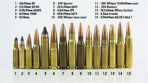 New Cartridge Comparison - Some Intermediate/PDW Cartridges : guns