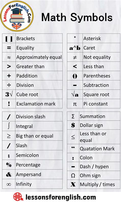 What Does Mean Stand For In Math - What Does