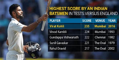 Virat Kohli Records: History & Career Information on Champs Sports