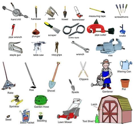 Tools, Equipment, Devices and Home Appliances Vocabulary: 300+ Items ...