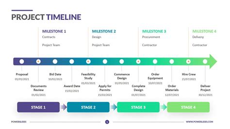 What Is a Project Timeline and How To Make One? | Capterra