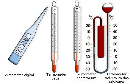 Pengertian Suhu dan Alat Ukur