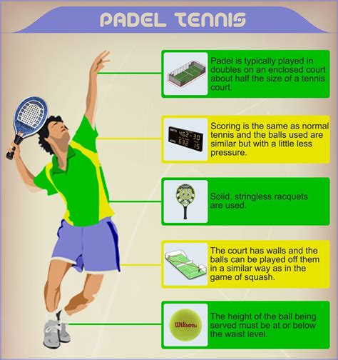 Padel, Padel tenis, Tenis