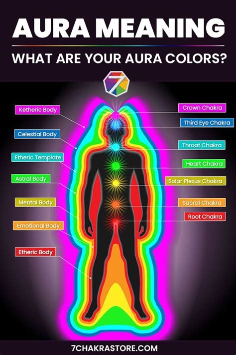 Aura Meaning: What Are Your Aura Colors? Aura colors, Aura colors ...