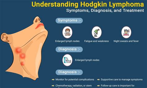 Understanding Burkitt Lymphoma: Causes, Symptoms, and Treatment - Ask ...