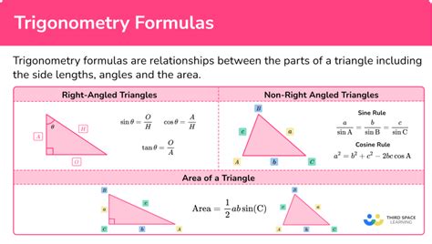 Trigonometry Formulas Examples – NBKomputer