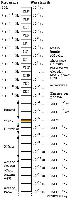 ELETROMAGNETISMO :: PESQUISA UNIFICADA