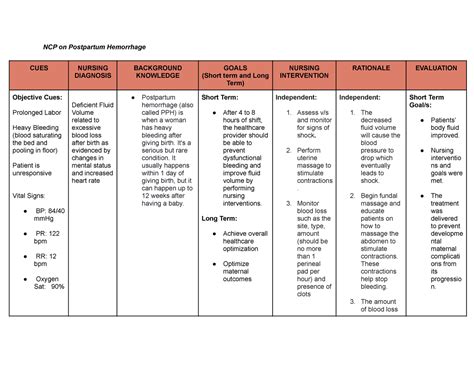 Ncp Postpartum Postpartum Hemorrhage Nursing Care Plan Nursing Care ...